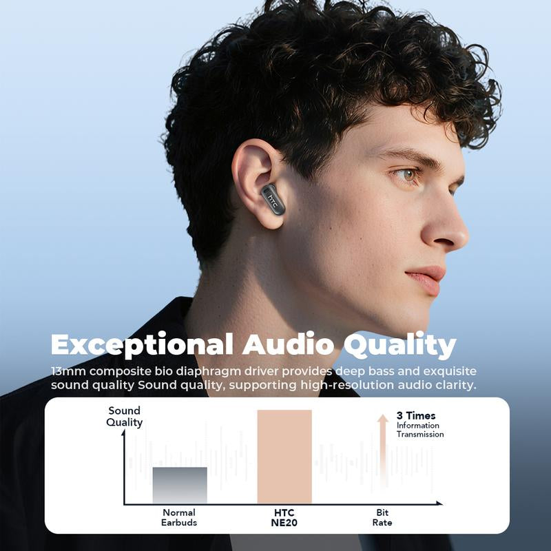 HTC AI Translation Wireless Earbuds - Bluetooth Headphones with 134 Language Translator, LCD Full Color Display, and Charging Case with Microphone