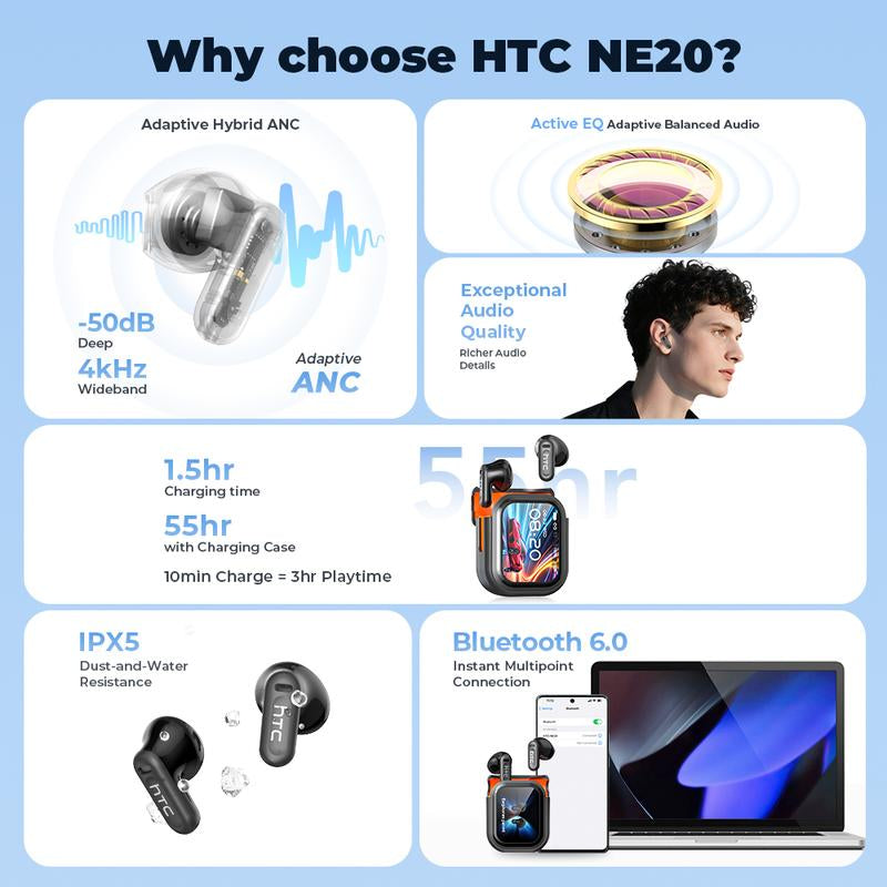 HTC AI Translation Wireless Earbuds - Bluetooth Headphones with 134 Language Translator, LCD Full Color Display, and Charging Case with Microphone